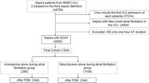Schematic of the study.