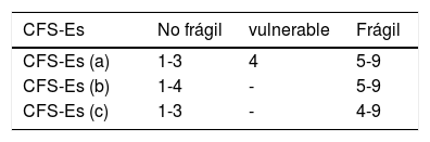 Tables