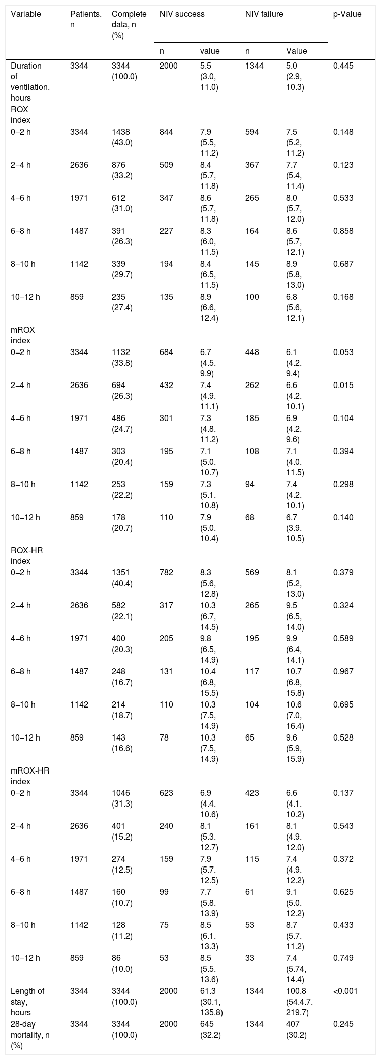 Tablas