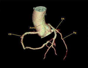 Figura 2