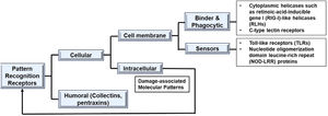 Sepsis Molecules.