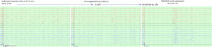 Electroencephalographic recording of a patient with super-refractory status epilepticus treated with isoflurane. Own data. Et Iso: End-tidal Isoflurane.