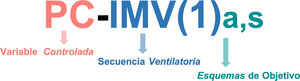 Componentes de los modos de ventilación (Taxonomic Attribute Grouping).