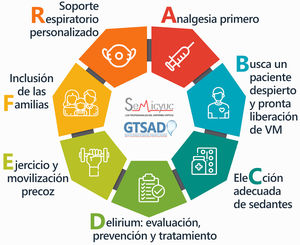 Paquete de medidas ABCDEF+R.