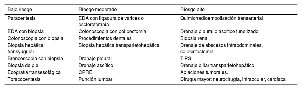 Tablas