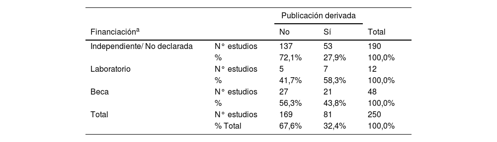 Tablas
