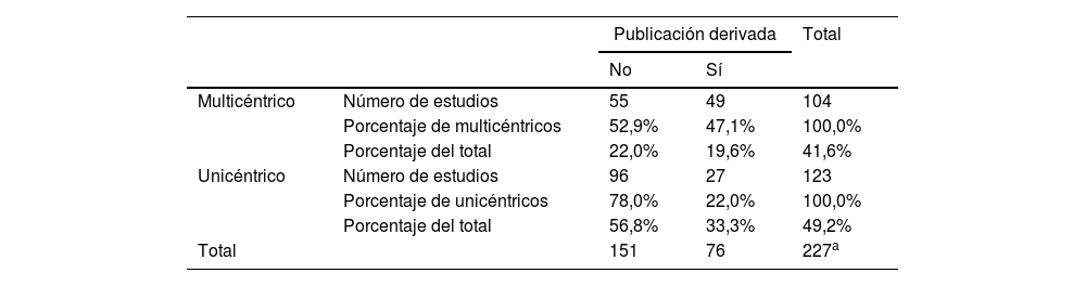 Tablas