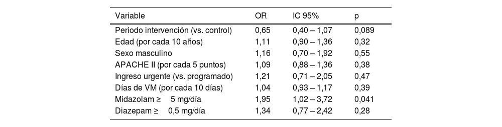 Tablas
