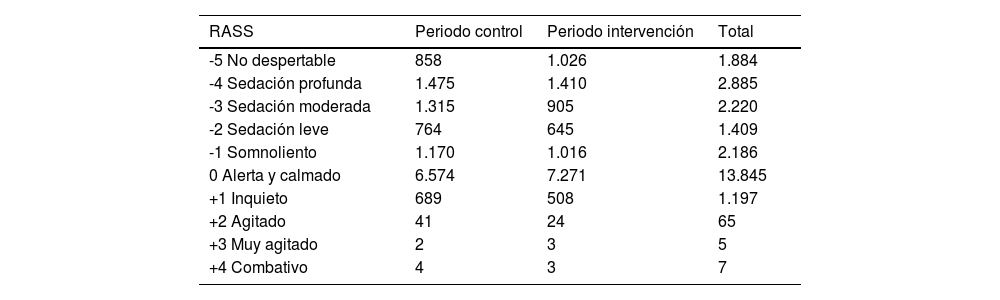 Tablas