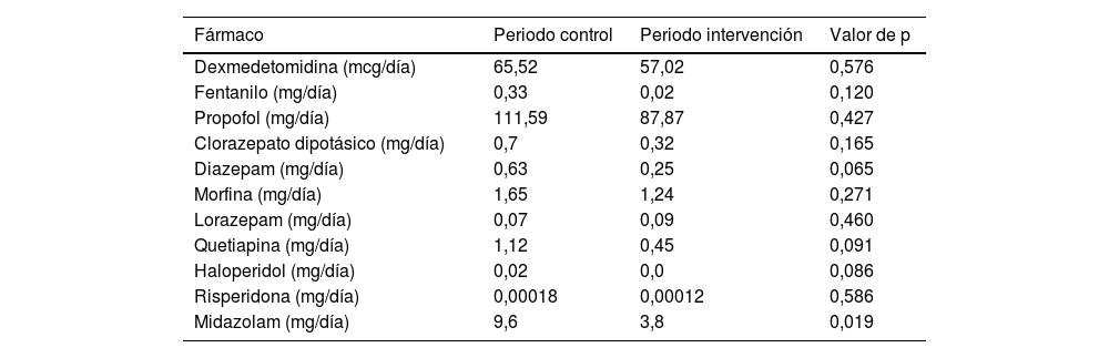 Tablas