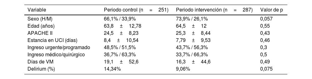 Tablas