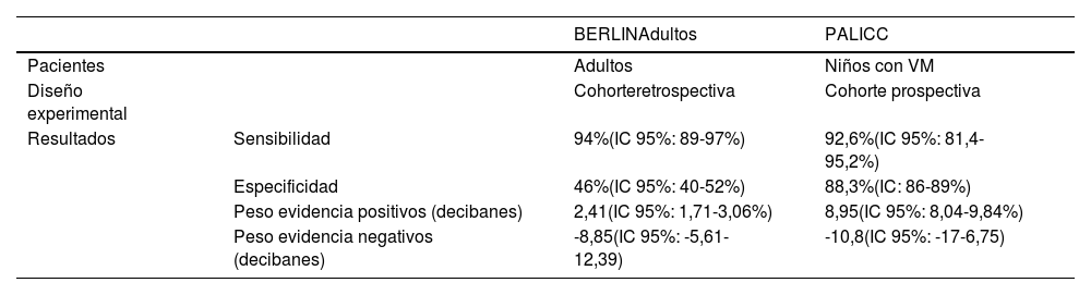 Tablas