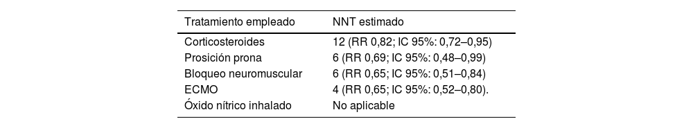 Tablas