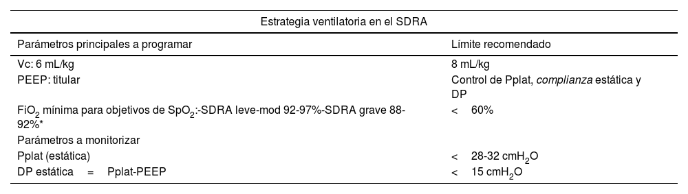 Tablas