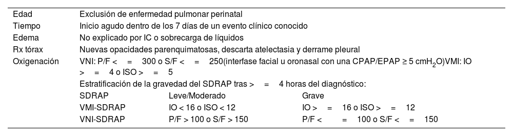 Tablas