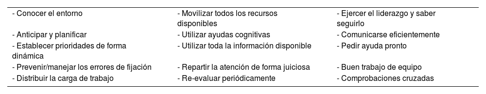 Tablas