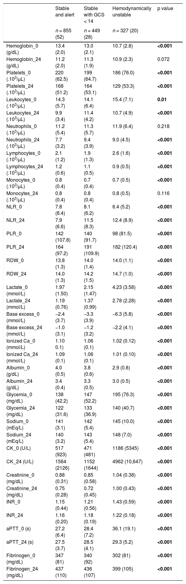 Tablas