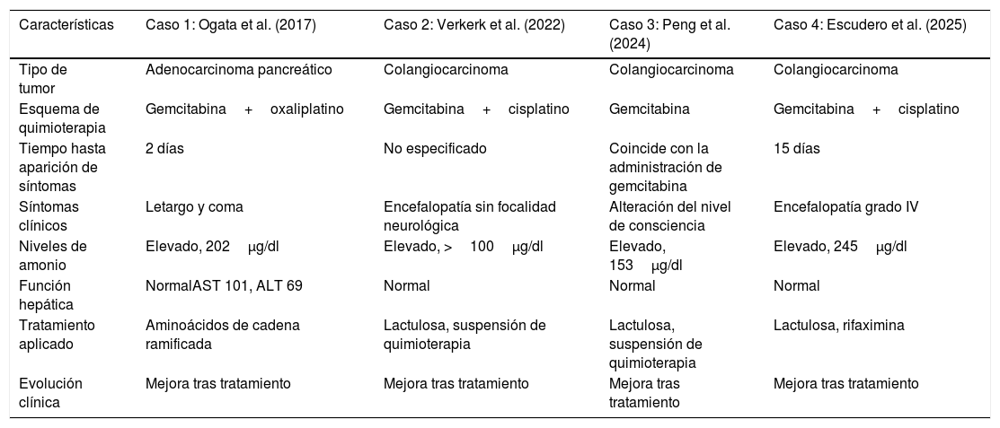 Tablas