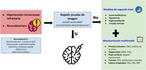 Algoritmo de tratamiento de segunda línea del traumatismo craneoencefálico severo en pediatría. DNO: diámetro nervio óptico; EEG: electroencefalograma; GCS: Glasgow Coma Scale; NIRS: espectroscopia cercana al infrarrojo; ORx: índice de reactividad de oxígeno; PRx: índice de reactividad a la presión; PtiO2: presión tisular de oxígeno; RAP: reserva compensatoria cerebrovascular.