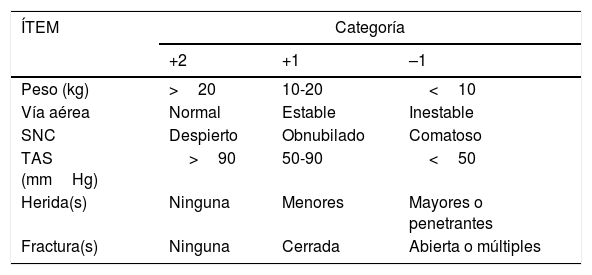 Tablas