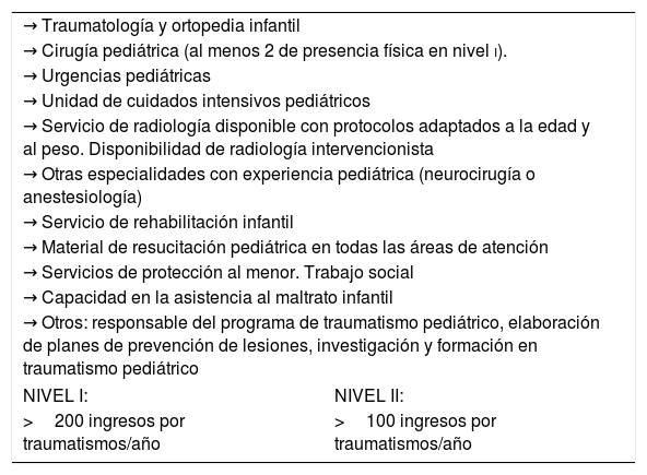 Tablas