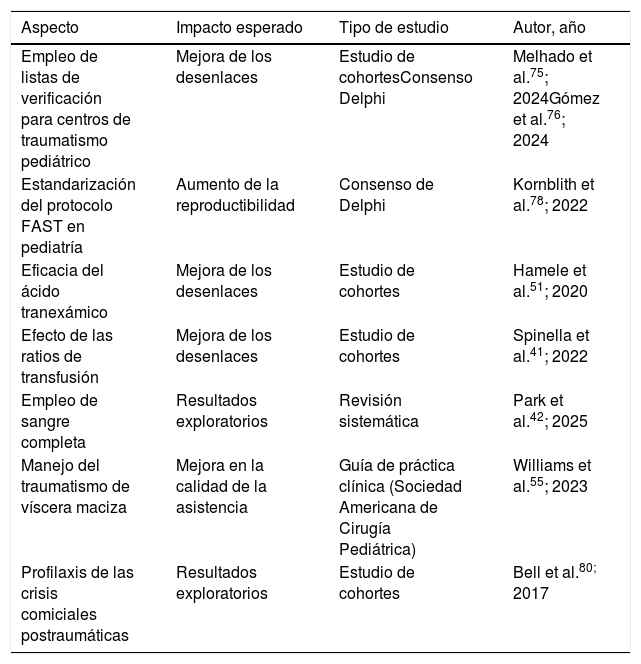 Tablas