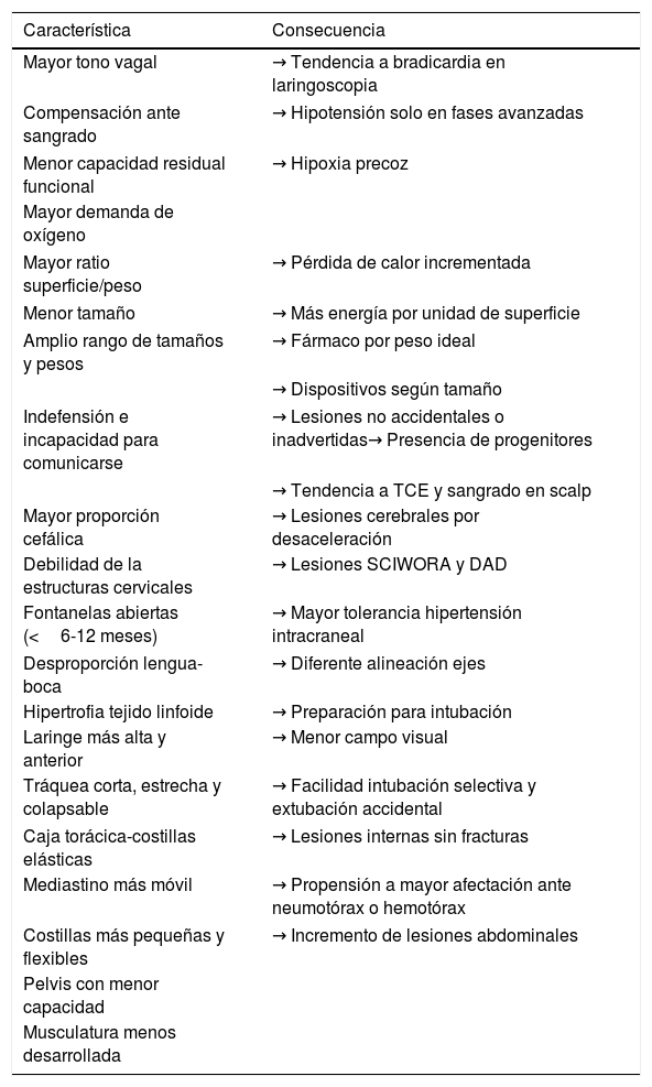 Tablas