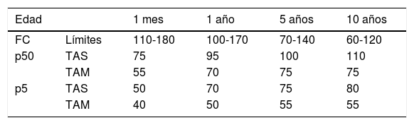 Tablas