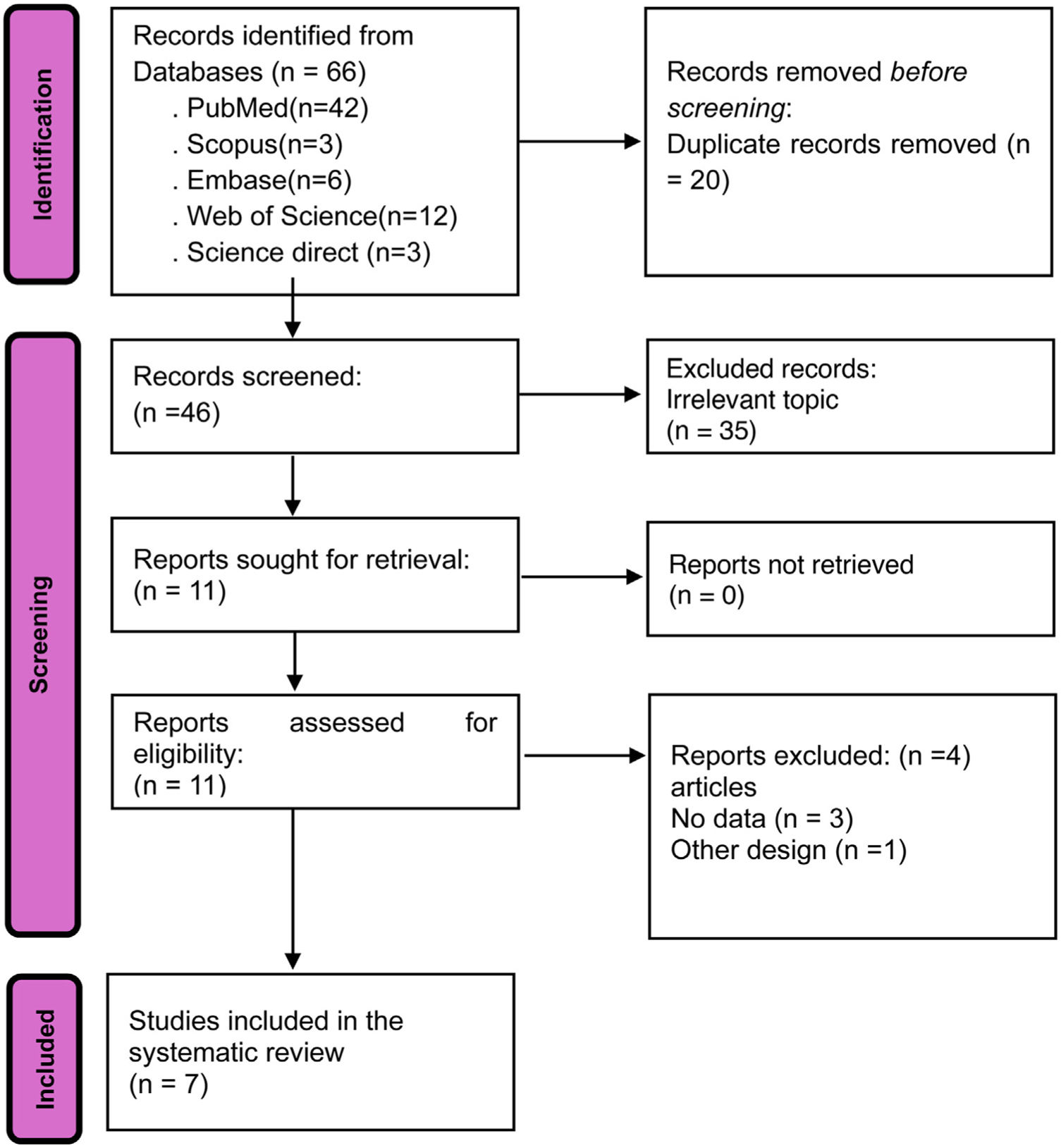 fig0005