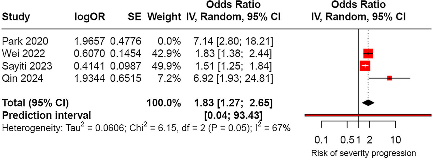 fig0015