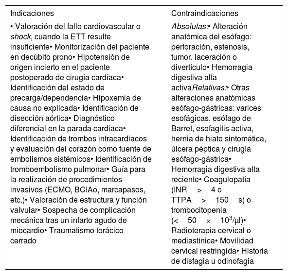 Tablas