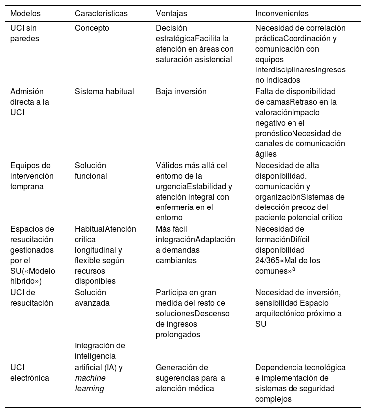 Tablas