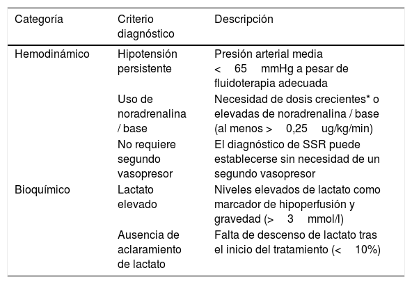 Tables