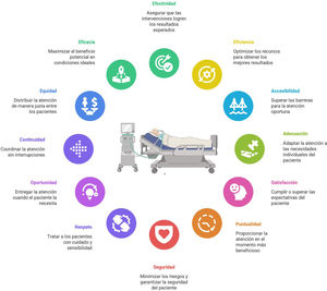 Dimensiones de la calidad asistencial.