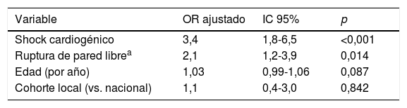Tablas