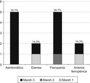 Algoritmo terapéutico para el prurito asociado a colestasis. Las flechas con línea continua muestran la secuencia terapéutica habitual, mientras que aquéllas con línea discontinua indican la posibilidad de pasar directamente a otros escalones en determinados pacientes. Ta: temperatura; CPRE: colangiopancreatografía retrógada endoscópica; CG: colestasis gravídica; AUDC: ácido ursodeoxicólico; Bil.: bilirrubina total sérica; NLX: naloxona; i.v.: intravenosa; NTX: naltrexona; v.o.: vía oral; MARS: molecular adsorbent recirculating system; TH: trasplante hepático.