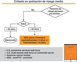 Estrategias para el cribado del cáncer colorrectal en la población de riesgo medio. Adaptada de la Guía de Práctica Clínica de Prevención del Cáncer Colorrectal. Programa de Elaboración de Guías de Práctica Clínica en Enfermedades Digestivas, desde la Atención Primaria a la Especializada: 4. Asociación Española de Gastroenterología (AEG), Sociedad Española de Medicina de Familia y Comunitaria (SemFYC), y Centro Cochrane Iberoamericana, Barcelona, 2009. Gastroenterol Hepatol. 2009;32:717.e1-717.e58. Disponible en: www.guiasgastro.net