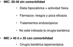 Estrategia terapéutica ante una paciente afecto de obesidad en función de su índice de masa corporal (IMC).