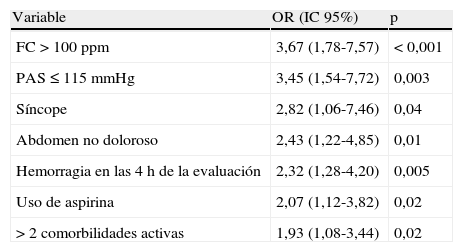 Tablas