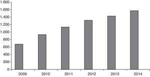 Número de pacientes atendidos por la Unidad de EII durante los años 2010-2014.