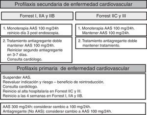 HDA y antiagregación.