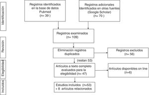 Estrategia de búsqueda bibliográfica y sus resultados.