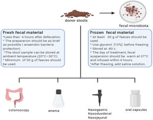 Fecal microbiota transplant.