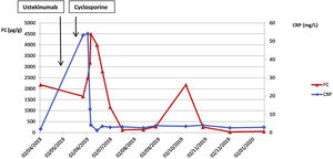 Evolution of faecal calprotectin (μg/g) and CRP (mg/L).