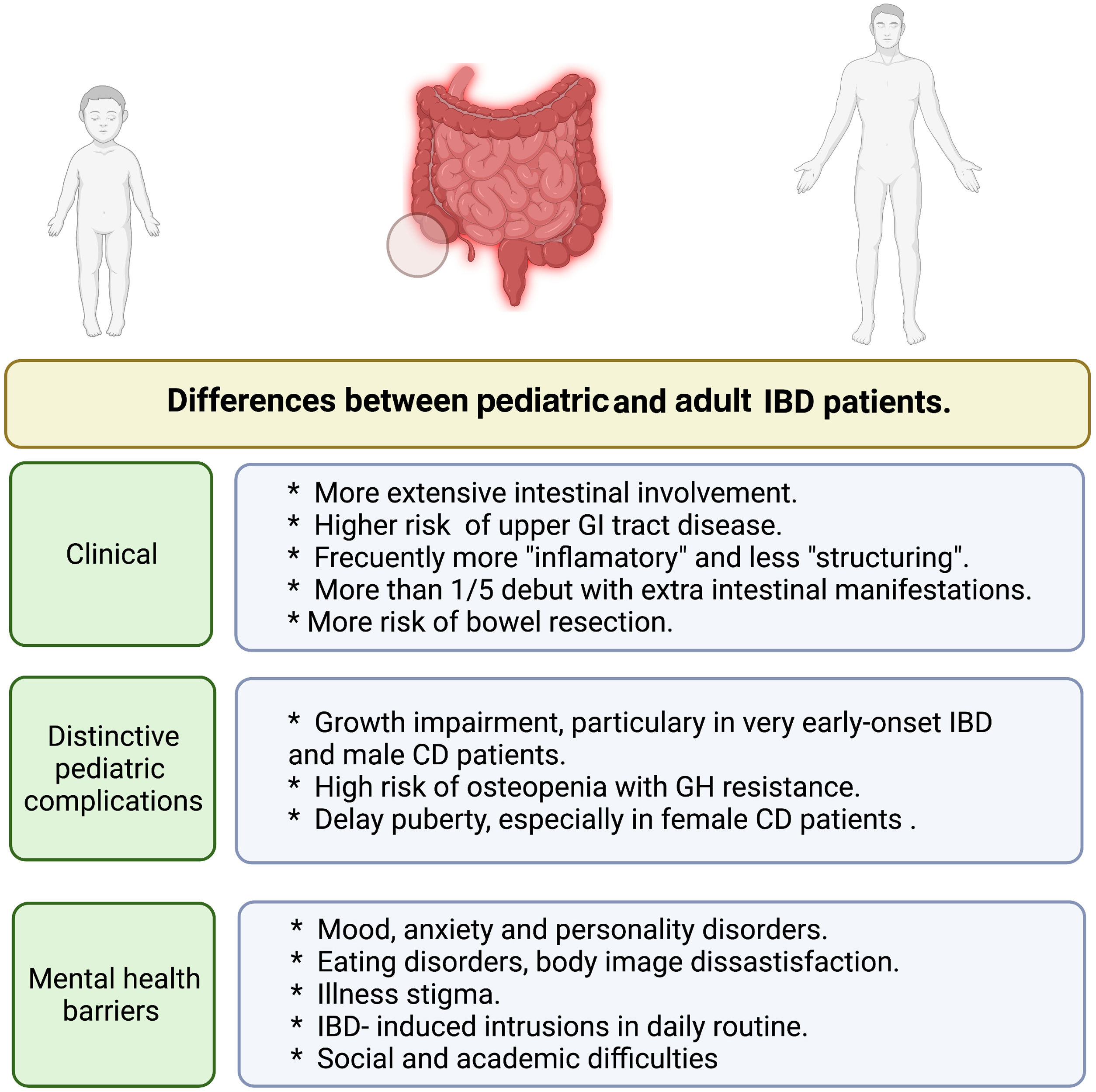 Current perspectives on pediatric inflammatory bowel disease focusing ...