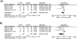 Forest plots of the included studies evaluating survival: (A) random effects, inverse variance risk ratio and (B) random effects, inverse variance odds ratio.