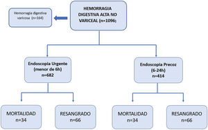 Diagrama de flujo del estudio.