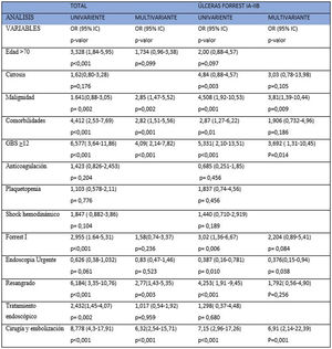 Análisis univariante y multivariante.