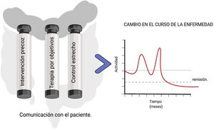 Manejo actual de la enfermedad inflamatoria intestinal.