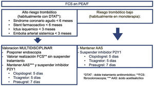 Manejo de la antiagregación en las PEA/F antes de la colonoscopia. AAS: ácido acetilsalicílico; DTAT: doble tratamiento antitromótico; FCS: fibrocolonoscopia.